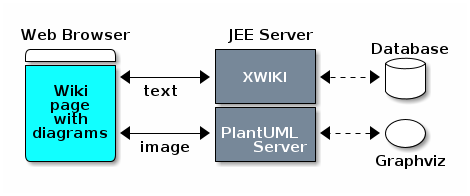 /xwiki/tmp/plantuml/document%3Axwiki%3AMain.PlantUML.WebHome/-1051380786.png