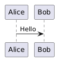 /xwiki/tmp/plantuml/document%3Axwiki%3AMain.PlantUML.WebHome/-764542599.png